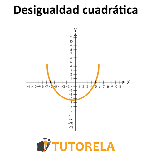 1a-Desigualdad cuadrática