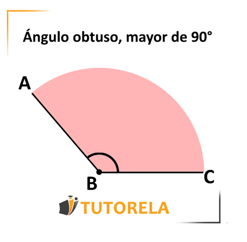 Ángulo obtuso, mayor de 90°