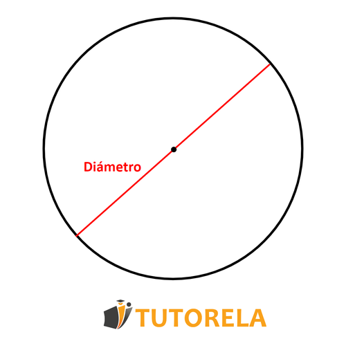 Repaso - Diámetro