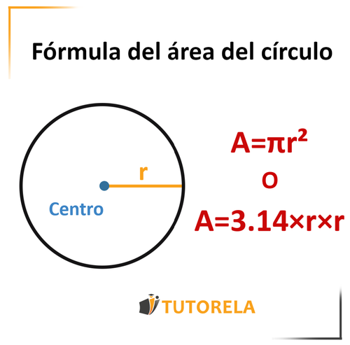 6a - Fórmula del área del círculo