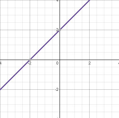 La formula cuadratica- Grafica una ecuacion nuevo