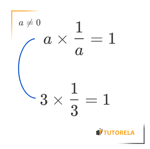 Formulación de la regla de los números inversos multiplicativos (2)