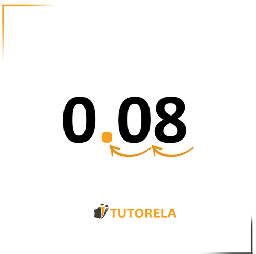 3a - Por lo tanto, habrá 2 dígitos después del punto decimal en el resultado