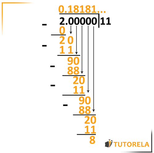 6a - un decimal cuyos dígitos 1 y 8 se repiten sucesivamente de forma periódica