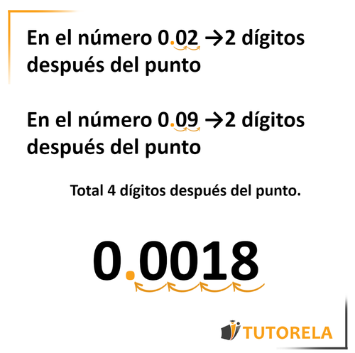 A6 - apliquemos el resultado en la respuesta final
