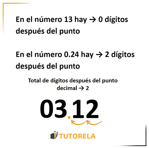 12a- Calculemos dónde colocar el punto decimal