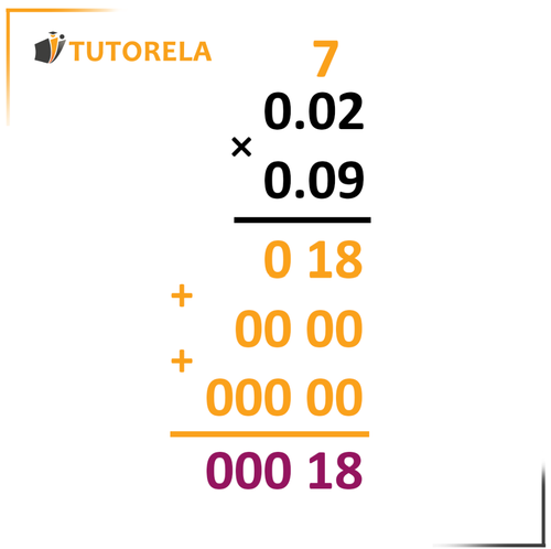 5a - Sumemos la cantidad de dígitos que hay después del punto decimal en los números del ejercicio