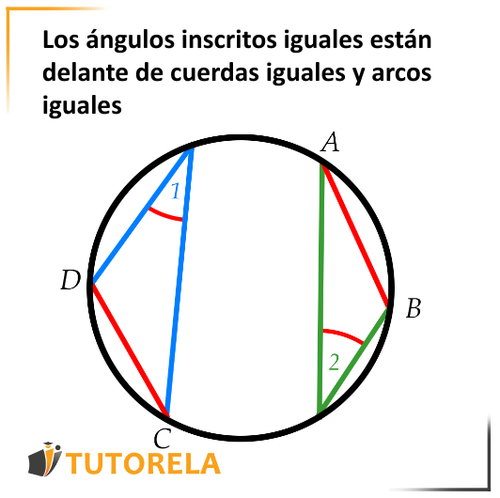 Los ángulos inscritos iguales están delante de cuerdas iguales y arcos iguales