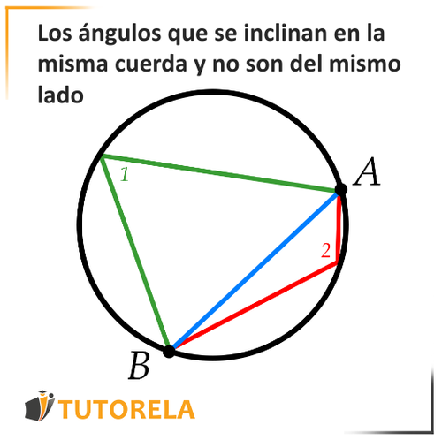 Los ángulos que se inclinan en la misma cuerda y no son del mismo lado