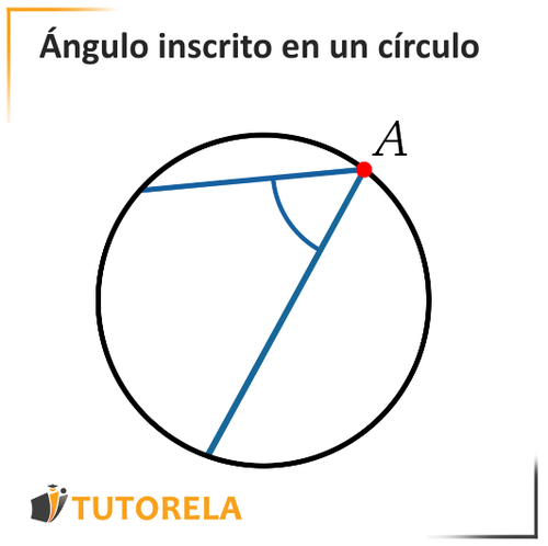 imagen 2 - Ángulo inscrito en un círculo