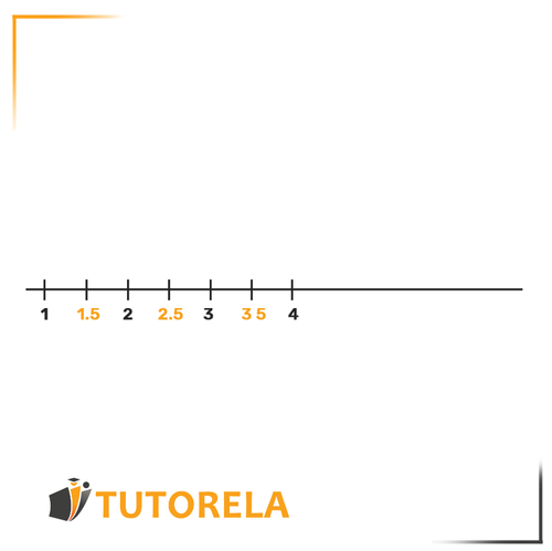 1a. Entre cualquier par de números hay una cantidad infinita de otros números