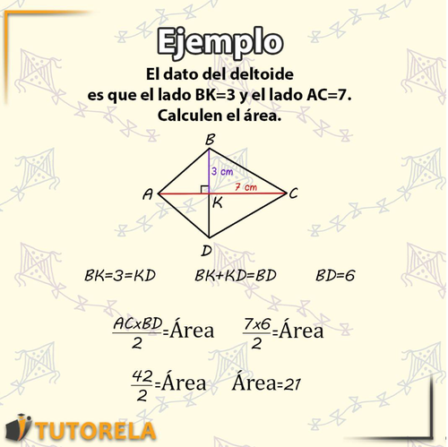 5 Un breve resumen visual sobre el artículo del deltoide 5