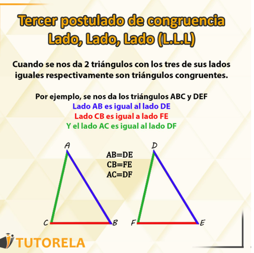 el criterio de congruencia: lado, lado, lado (LLL)