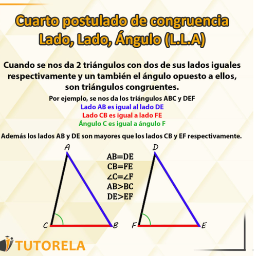 Cuarto postulado de congruencia Lado, lado, Angulo (L.L.A)