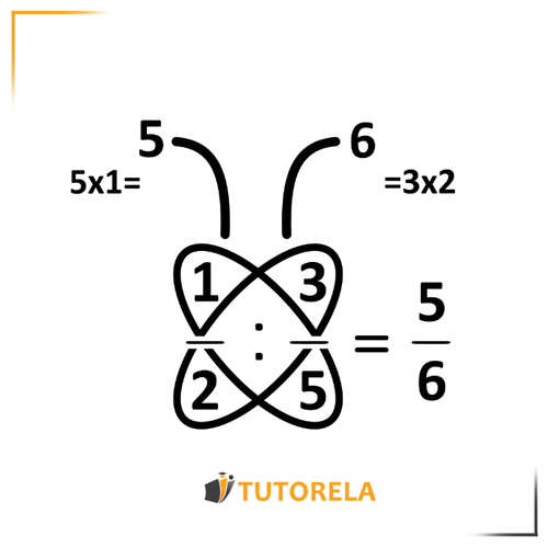Dibujemos la mariposa con sus antenas y calculemos el producto multiplicando los números de cada ala