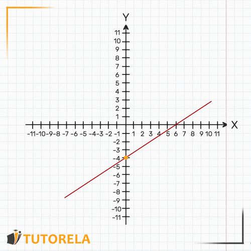 Trazaremos la gráfica según los datos