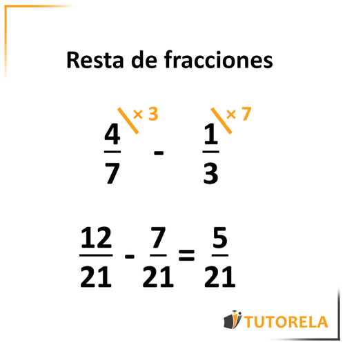 2- Resta de fracciones