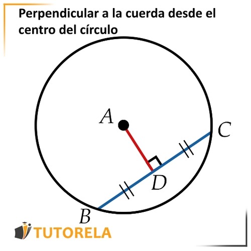 2 - Perpendicular a la cuerda desde el centro del círculo
