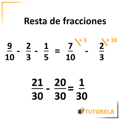 3 - Resta de fracciones