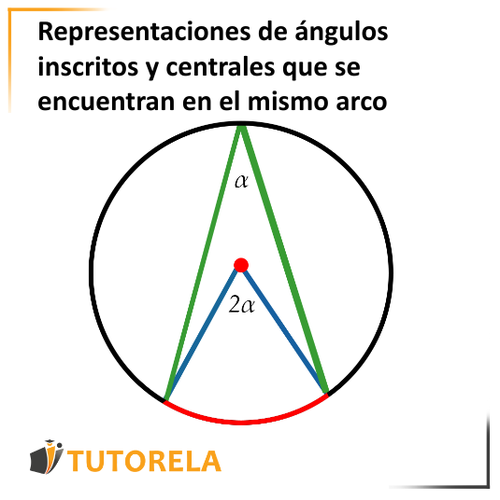 3 -  ángulos inscritos y centrales que se encuentran en el mismo arco