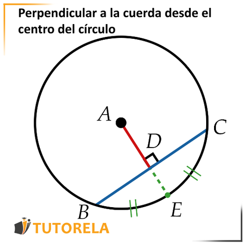 Perpendicular a la cuerda desde el centro del círculo