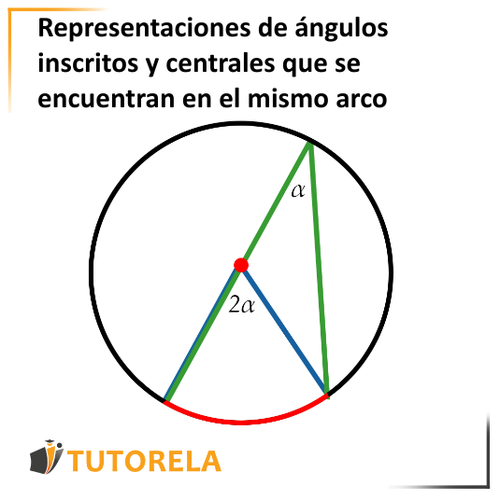 4 - angulos inscritos y centrales que se encuentran en el mismo arco