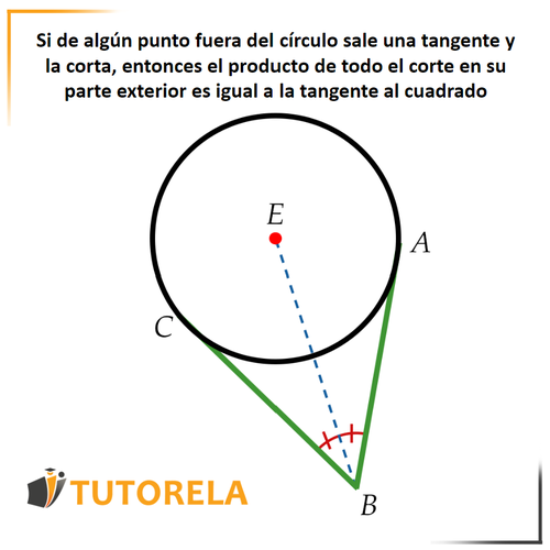 6a -Dos tangentes a un círculo que parten del mismo punto son iguales entre sí
