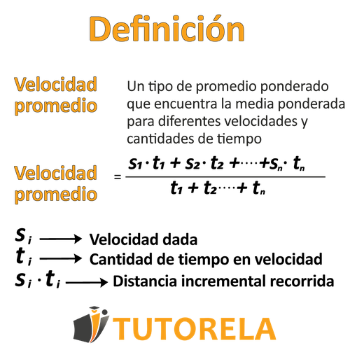 Definición de velocidad promedio mostrada como un promedio ponderado basado en diferentes velocidades y tiempos, con espacio etiquetado para la fórmula y el ejemplo, en un diseño educativo de matemáticas.