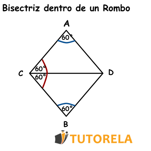 Bisectriz dentro de un Rombo