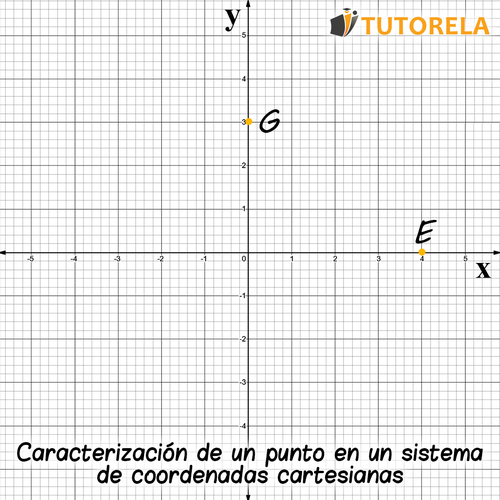 Caracterizacion 1_de_un_punto_en_un_sistema