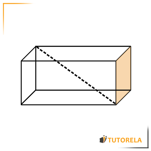 Diagonales del ortoedro