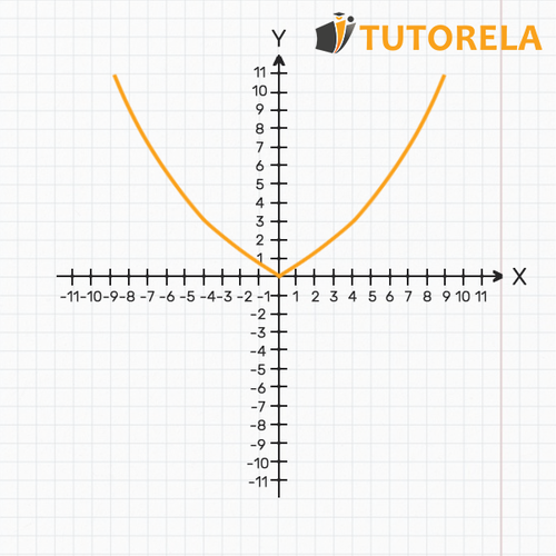 Imagen 4 Gráfico Simétrico