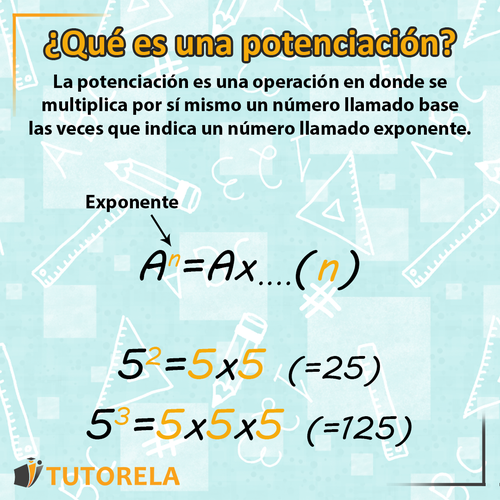 Las Reglas de Potenciación - exponente