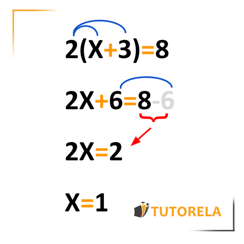 Resolución de ecuaciones utilizando la propiedad distributiva
