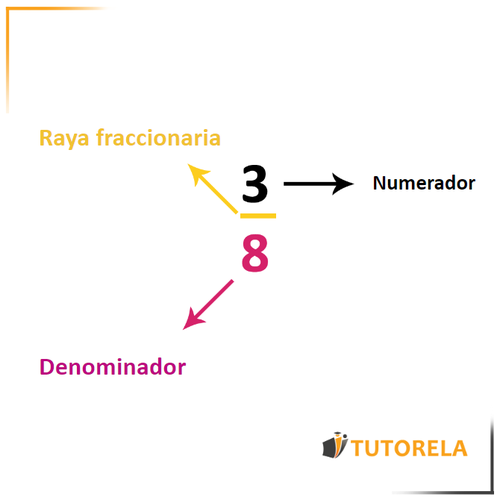 Una fracción es un número que está compuesto por dos números