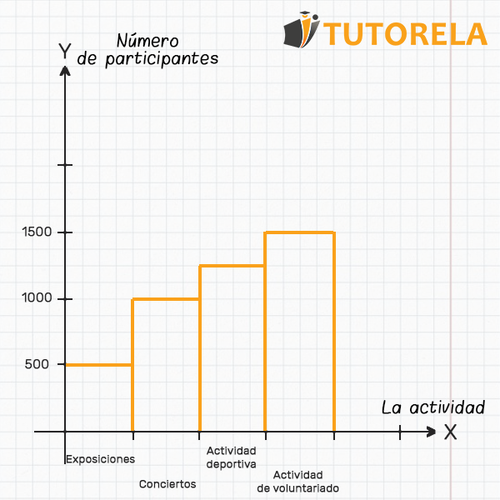 gráfico numero de participantes