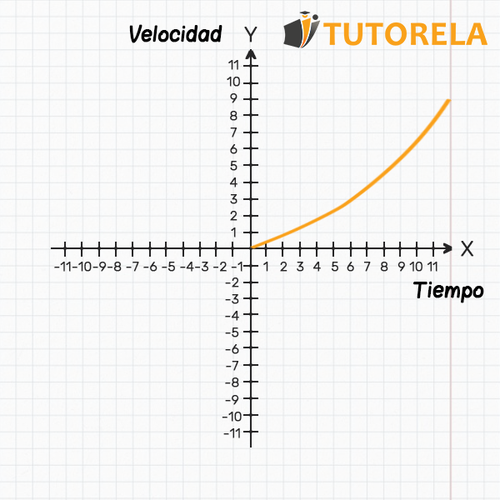 imagen 1 ejemplo de gráfica continua