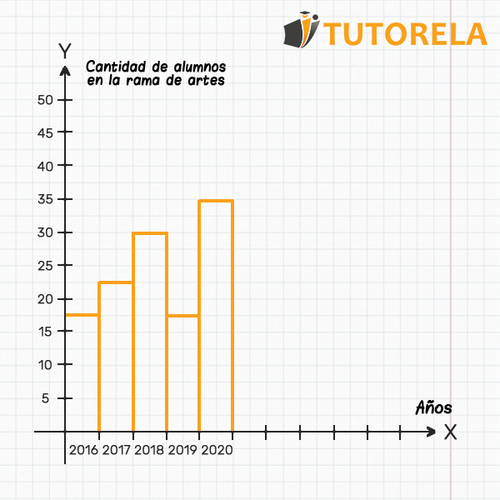 imagen 1 una gráfica discreta