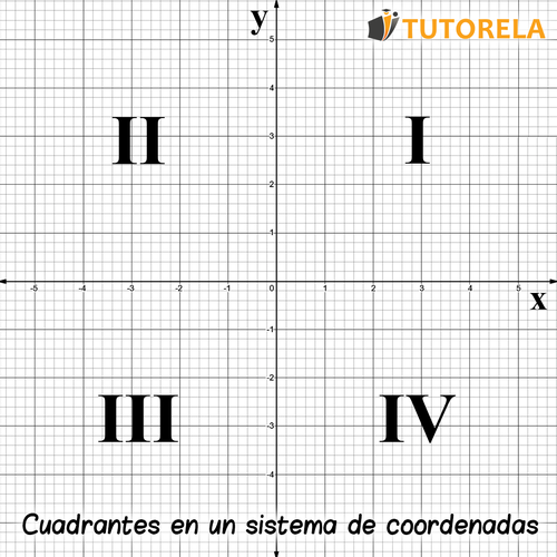 nuevo Cuadrantes_en_un_sistema_de_coordenadas