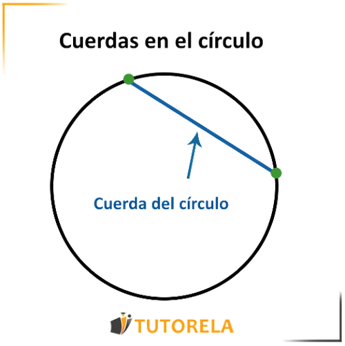 Cuerda_del_circulo