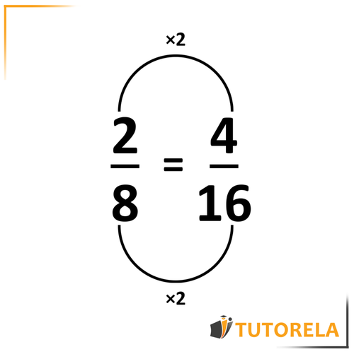 5 - Vemos que (2) en el numerador se convierte en(4)
