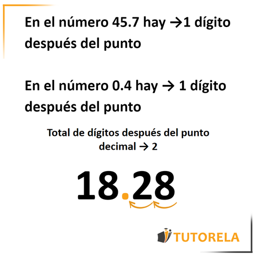 8a - Total de dígitos después del punto decimal → 2