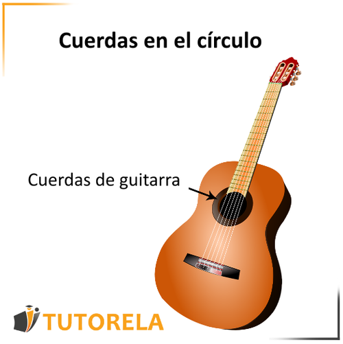 Cuerdas de guitarra