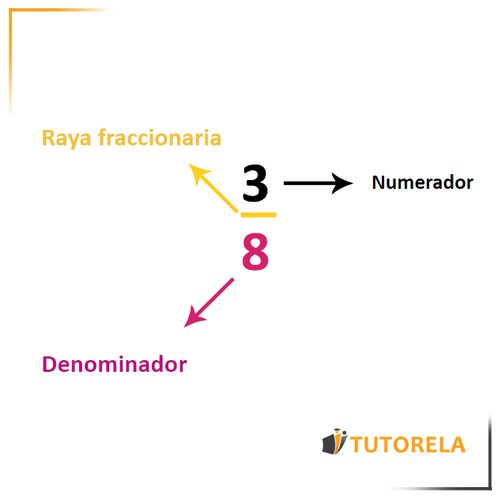 Qué es el denominador