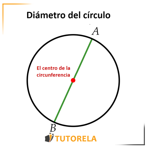 imagen -  El diámetro es una cuerda que pasa por el centro del círculo