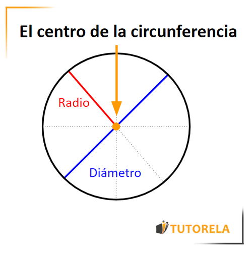 aa- El centro de la circunferencia