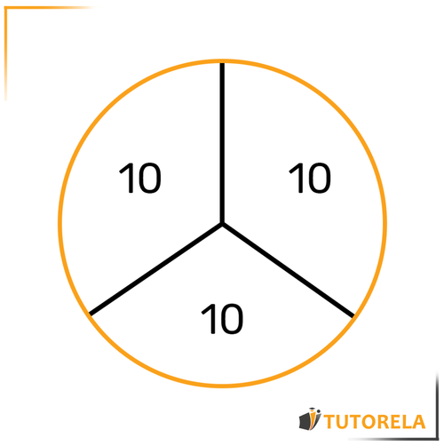 1.a  Dividiremos la cantidad total por el denominador de la parte.