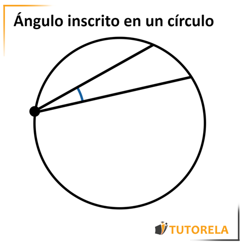 1.b - Ángulo inscrito en un círculo