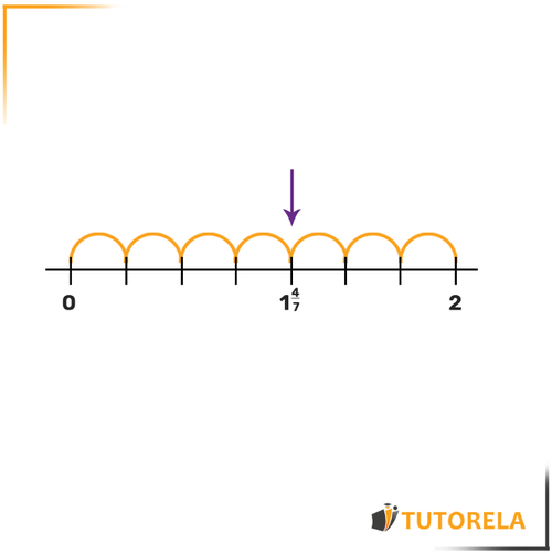 10 - Ubicación de fracciones en la recta numérica