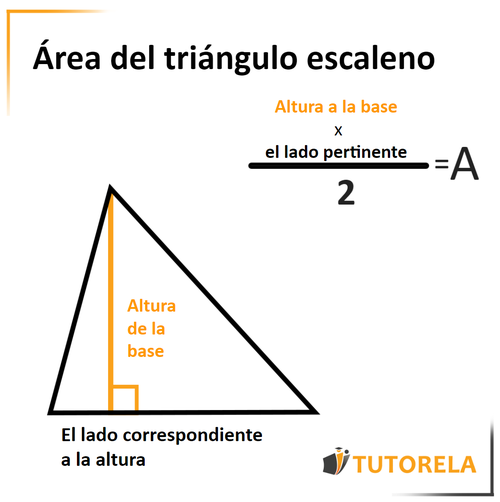 1a  - Área del triángulo escaleno